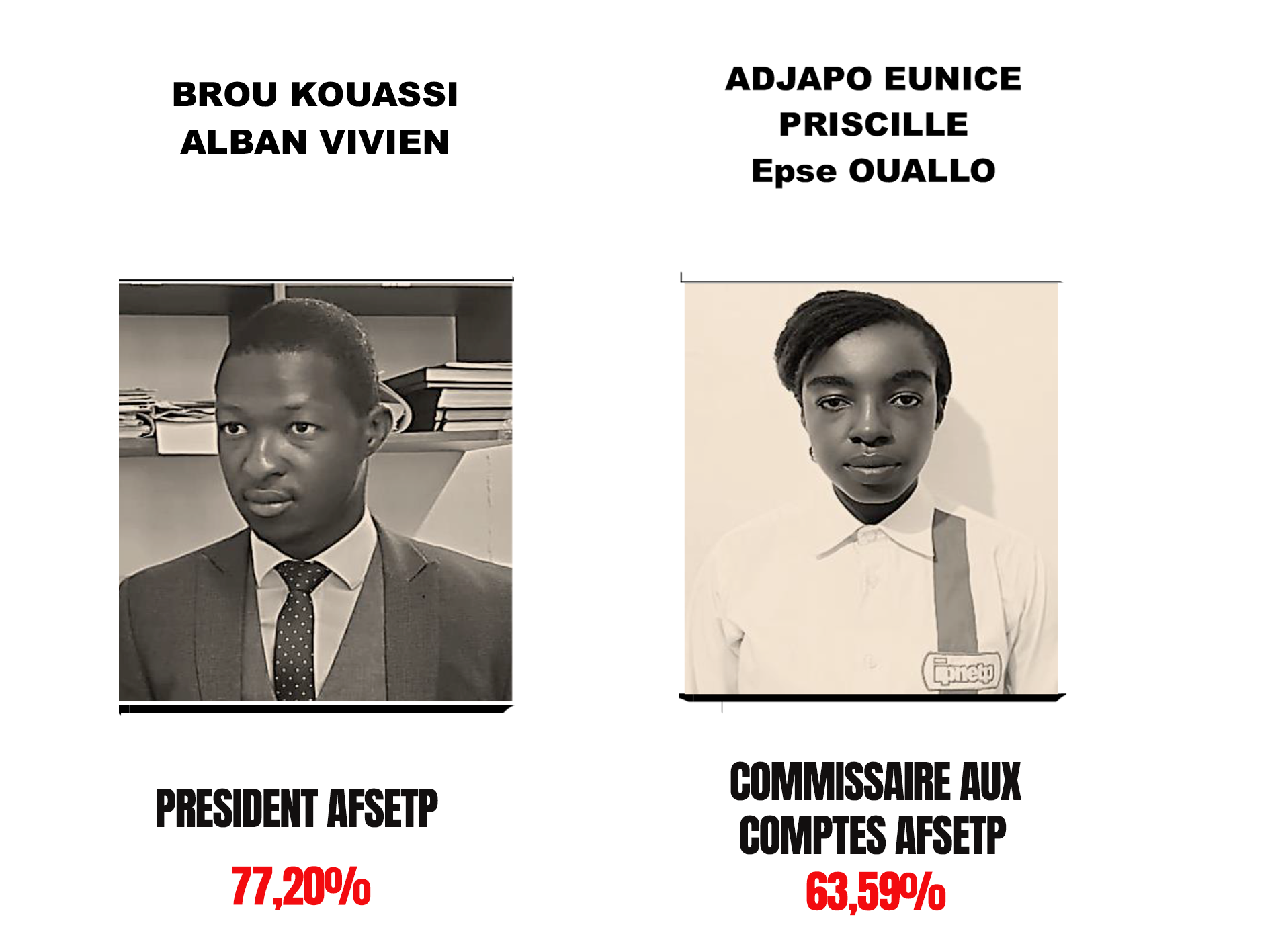 ÉLECTION DU PRÉSIDENT ET DU COMMISSAIRE AUX COMPTES DE L’AFSETP – RÉSULTATS OFFICIELS